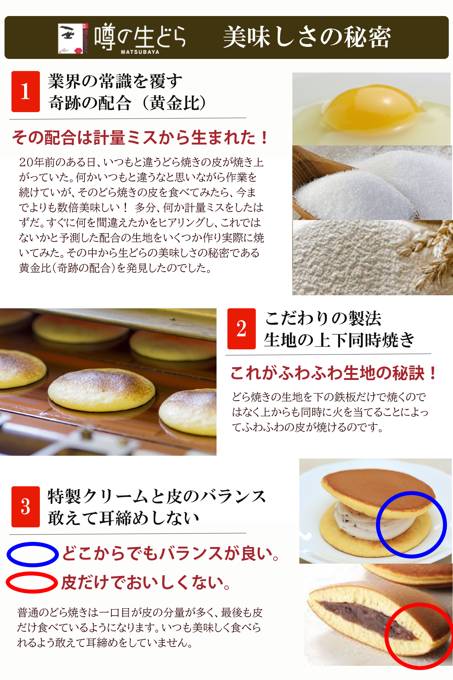 噂の生どら おいしさの秘密